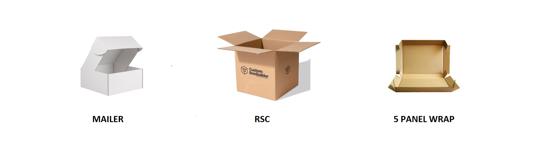 Wrap round case packing vs RSC boxes packing